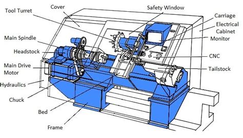 cnc lathe machine parts to use|cnc lathe parts diagram.